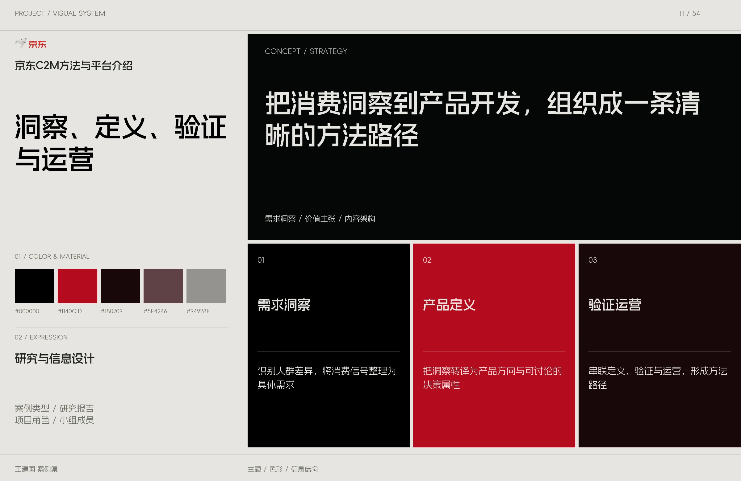 京东C2M方法与平台介绍主题与图像设计版面