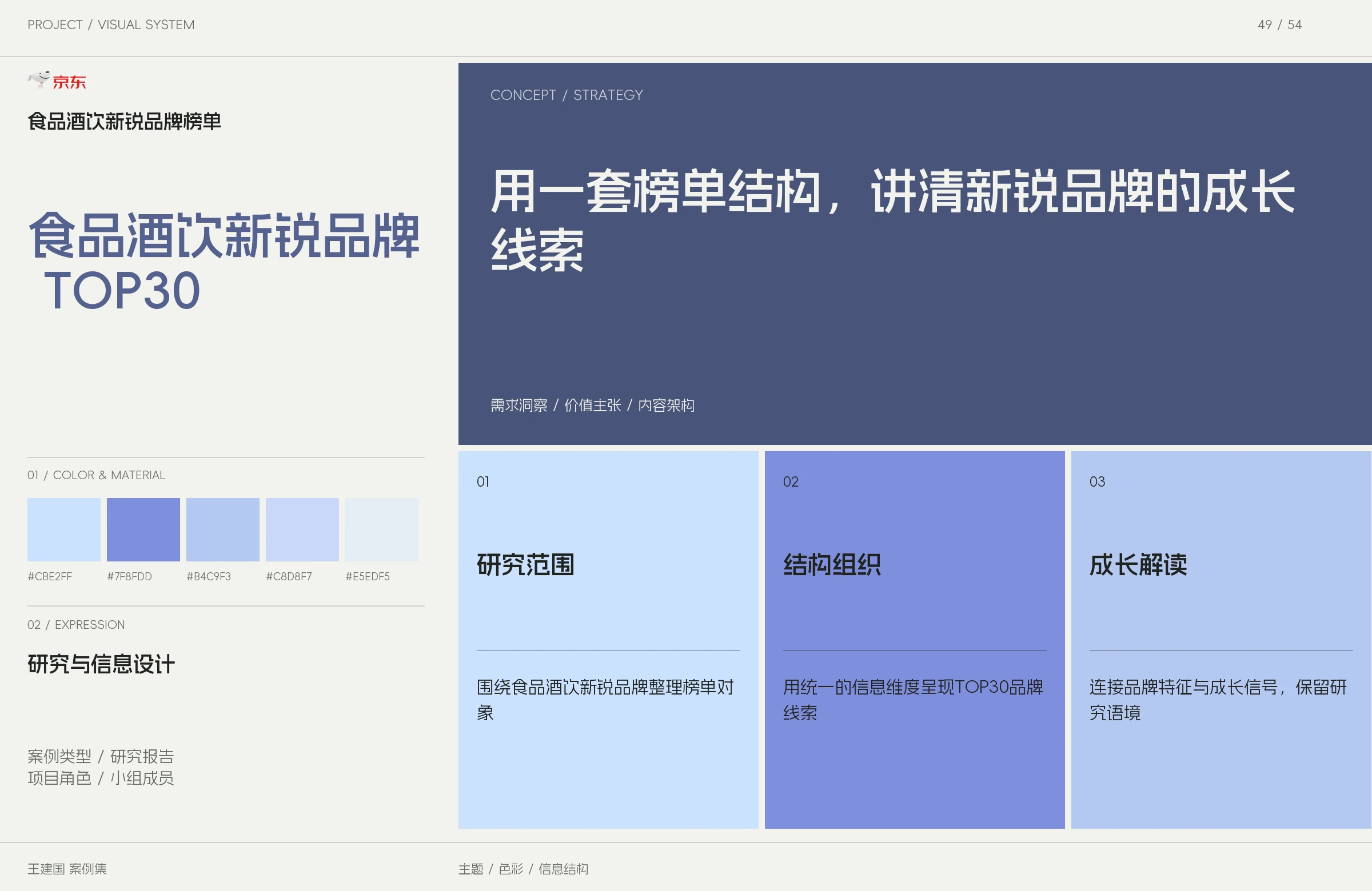 食品酒饮新锐品牌榜单主题与图像设计版面
