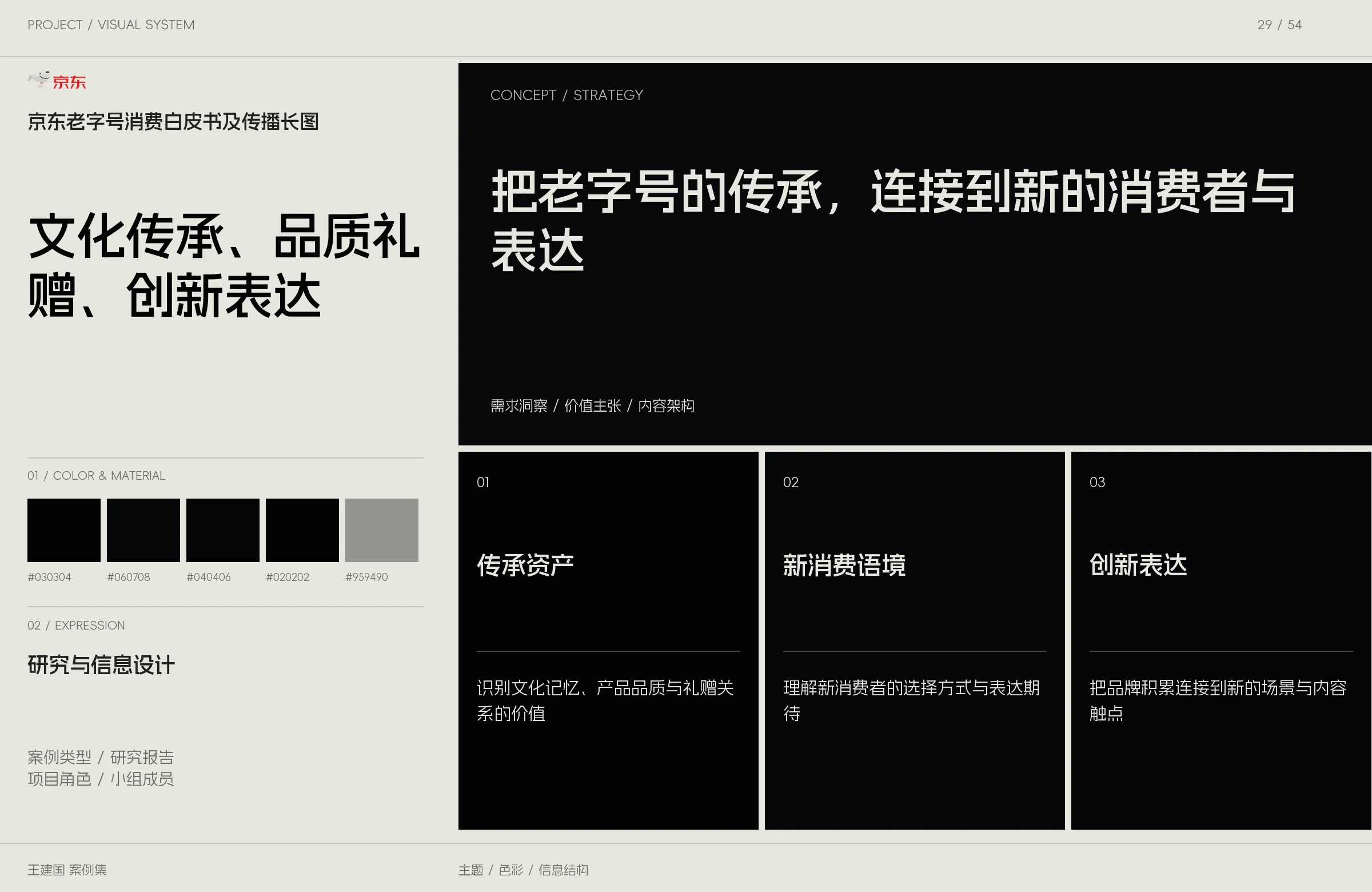 京东老字号消费白皮书及传播长图主题与图像设计版面