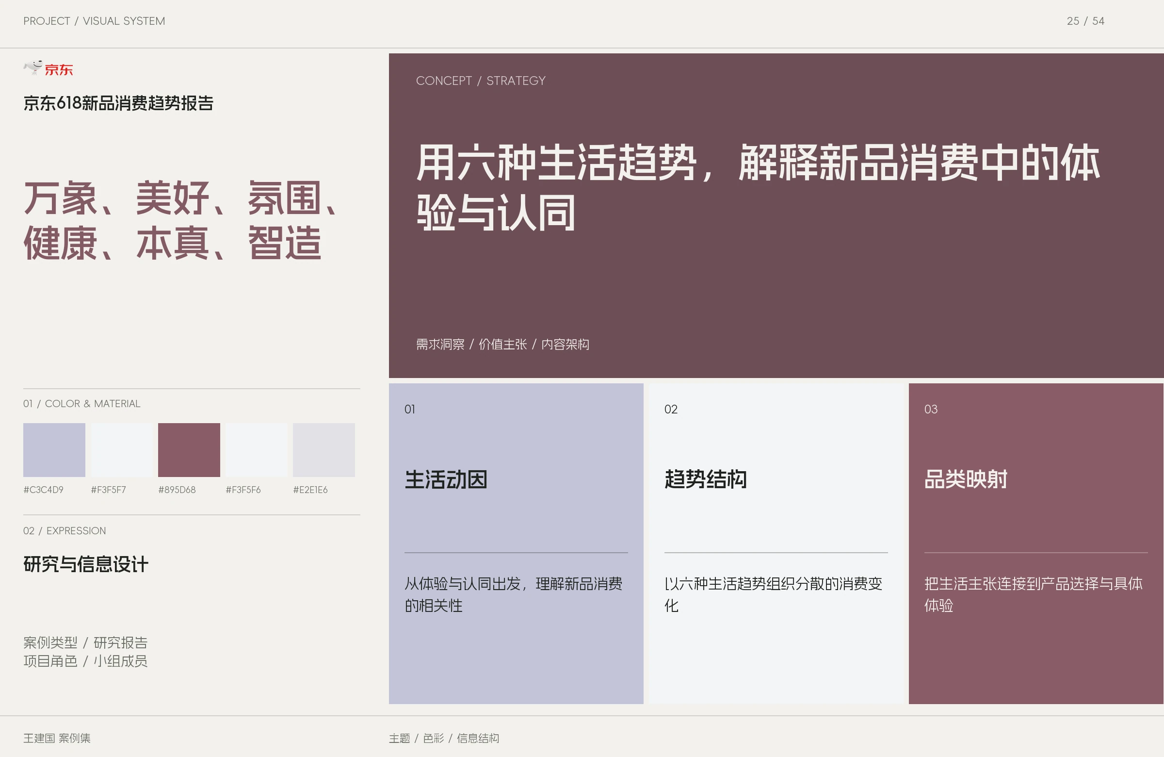 京东618新品消费趋势报告主题与图像设计版面