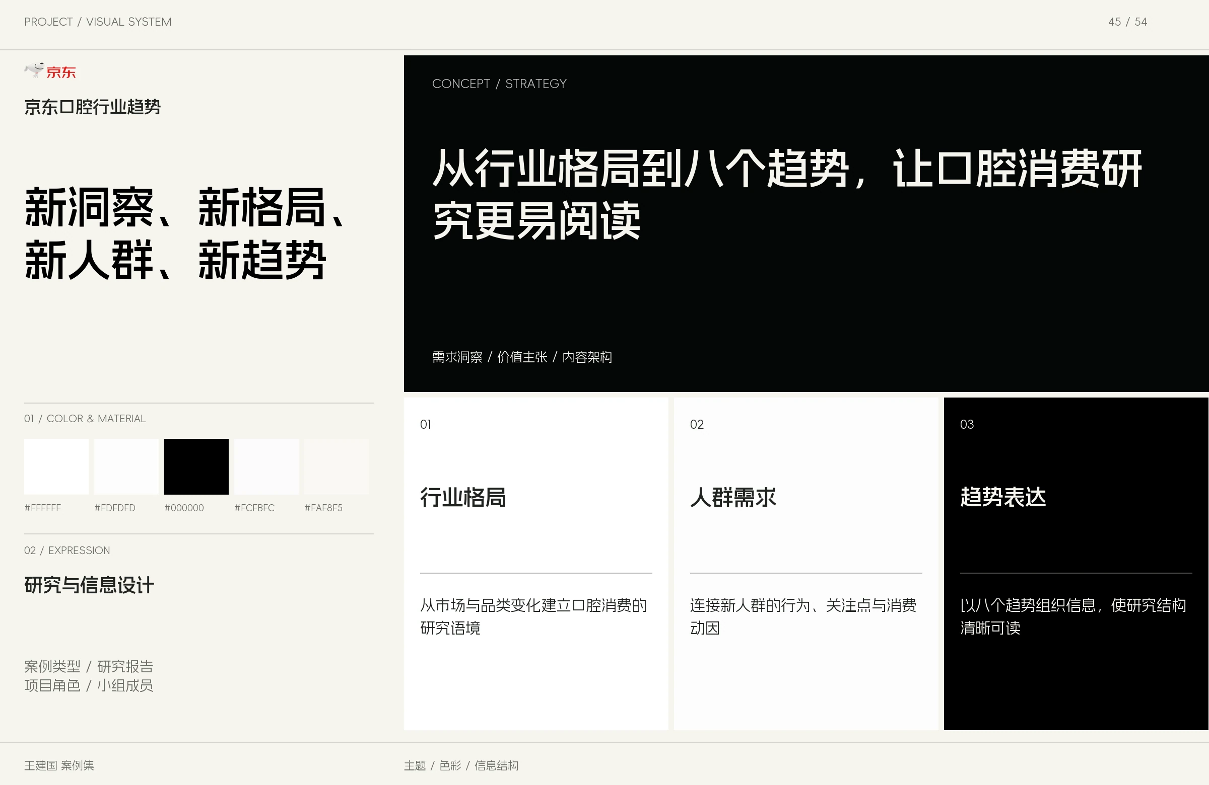 京东口腔行业趋势主题与图像设计版面