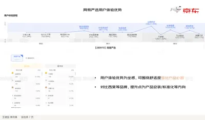 网易严选用户体验优势