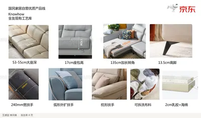 全友现有工艺库