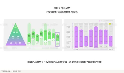 京东x 罗兰贝格