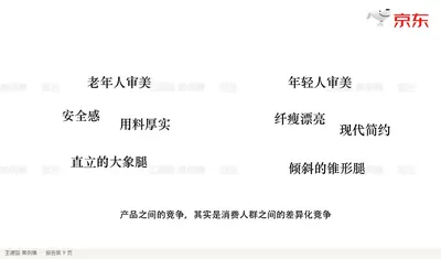 产品之间的竞争，其实是消费人群之间的差异化竞争