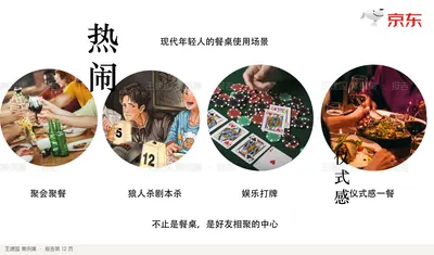 现代年轻人的餐桌使用场景