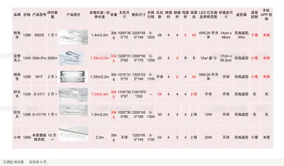 品牌价格产品型号评价数