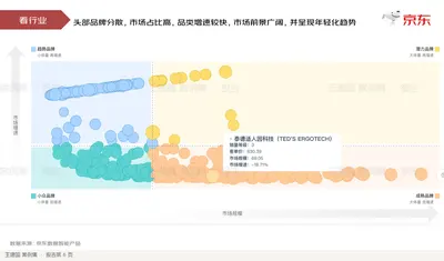 看行业