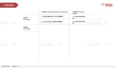 产品款型 Product