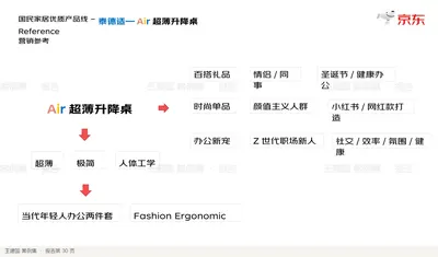 国民家居优质产品线 –