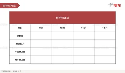 目标及方案
