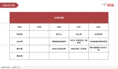 目标及方案