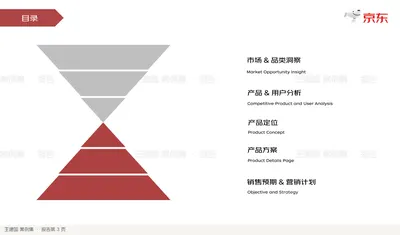 产品方案