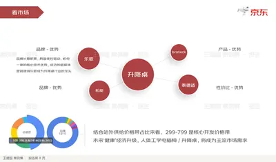 升降桌