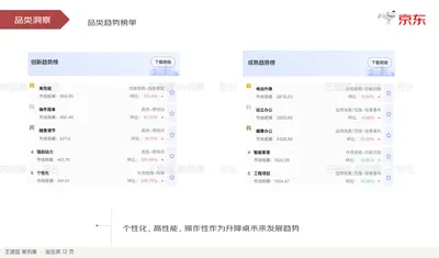 品类洞察