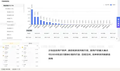 沙发品类用户原声：颜色和家装风格不搭，是用户的最大痛点