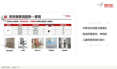 升降学生椅是当周增长