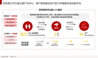 京东致力于打造以客户为中心，用户需求驱动生产的C2M数智化供应链平台