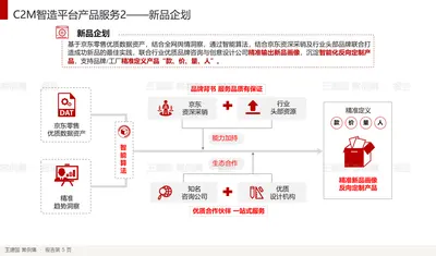 C2M智造平台产品服务2——新品企划