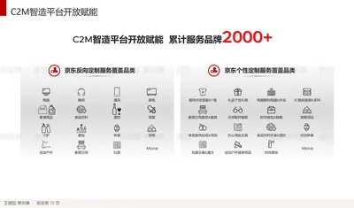 C2M智造平台开放赋能