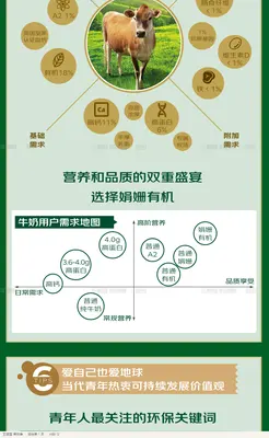 原始传播长图