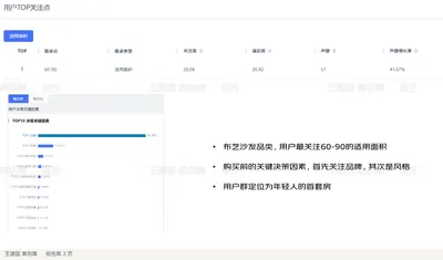 布艺沙发品类，用户最关注60-90的适用面积