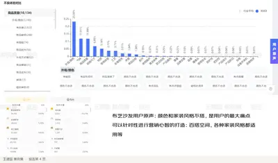 布艺沙发用户原声：颜色和家装风格不搭，是用户的最大痛点