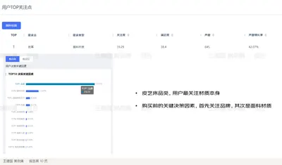 皮艺床品类，用户最关注材质本身