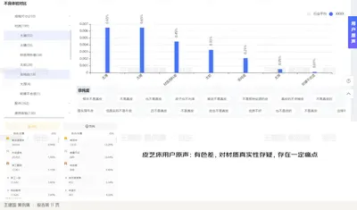 皮艺床用户原声：有色差，对材质真实性存疑，存在一定痛点