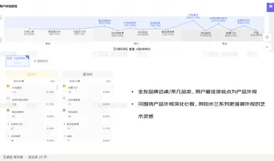 全友品牌边桌/茶几品类，用户最佳体验点为产品外观