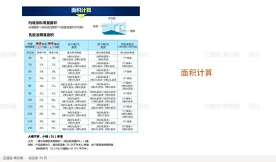 面积计算