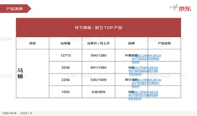 产品清单