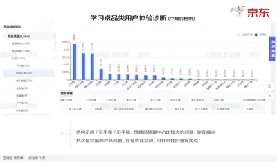 学习桌品类用户体验诊断（中高价格带）