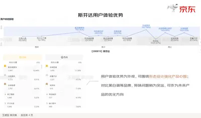 斯芬达用户体验优势