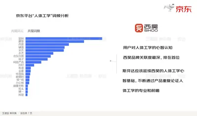 京东平台“人体工学”词频分析