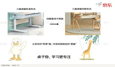 儿童桌腿标准形态