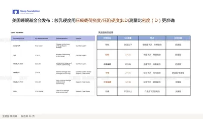 软硬级别