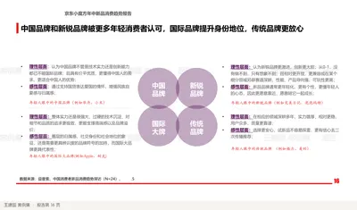 中国品牌和新锐品牌被更多年轻消费者认可，国际品牌提升身份地位，传统品牌更放心