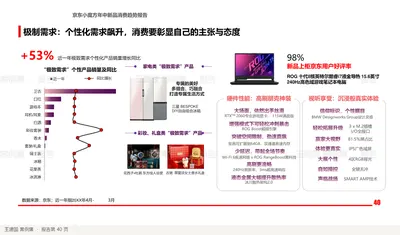 极制需求：个性化需求飙升，消费要彰显自己的主张与态度