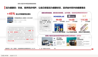 活力健康态：饮食、保养同步呵护，让自己保留活力健康状态，追求由内而外的健康理念