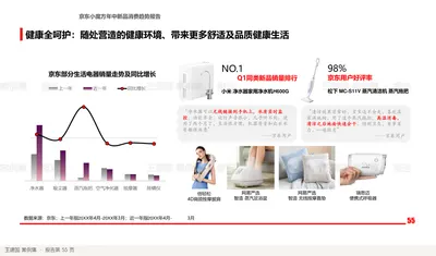 健康全呵护：随处营造的健康环境、带来更多舒适及品质健康生活