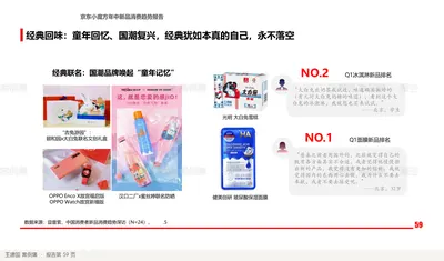 经典回味：童年回忆、国潮复兴，经典犹如本真的自己，永不落空