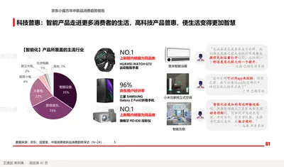 科技普惠：智能产品走进更多消费者的生活，高科技产品普惠，使生活变得更加智慧