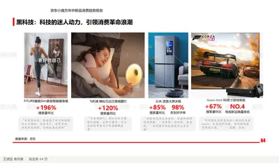 黑科技：科技的迷人动力，引领消费革命浪潮