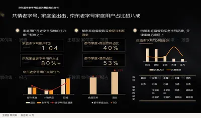 京东超市老字号品类消费趋势白皮书