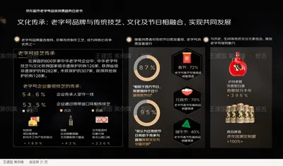 京东超市老字号品类消费趋势白皮书