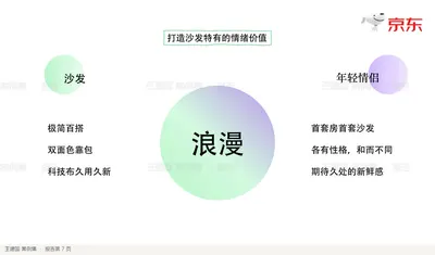 打造沙发特有的情绪价值