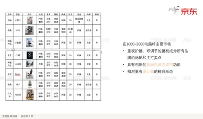 在1000-2000电脑椅主要市场