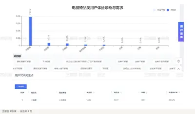 电脑椅品类用户体验诊断与需求