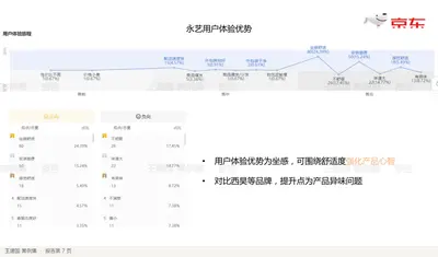 永艺用户体验优势